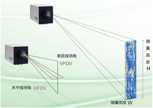 精密性红外扫描热像仪