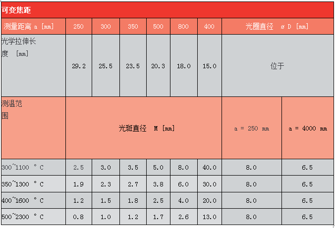 低温双色红外测温仪