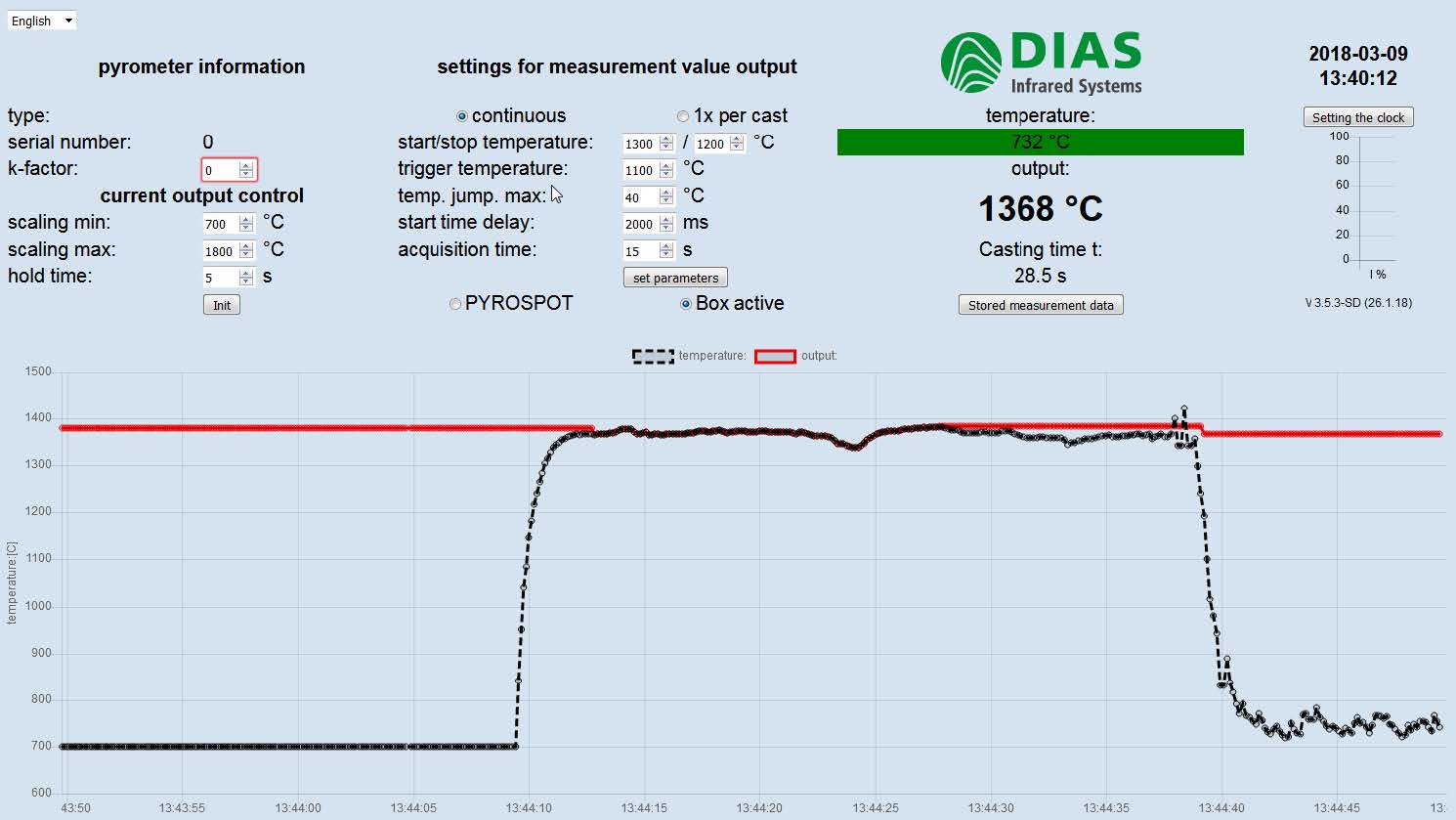 德国DIAS铸液测温系统PYROCAST网页浏览数据
